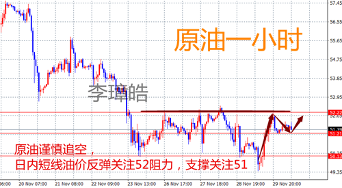 外汇EA期货股票比特币交易