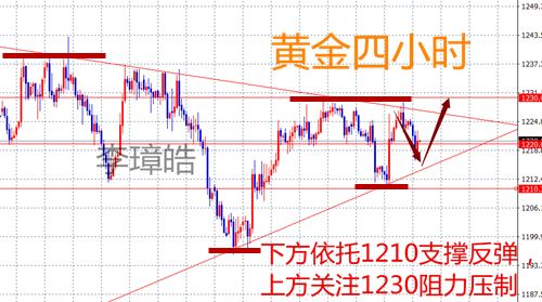 外汇期货股票比特币交易