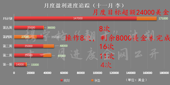 外汇EA期货股票比特币交易