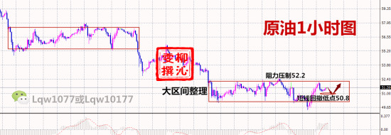 外汇期货股票比特币交易