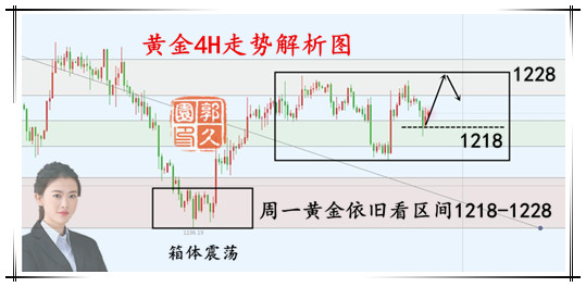 外汇期货股票比特币交易