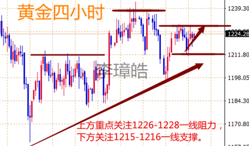 外汇EA期货股票比特币交易