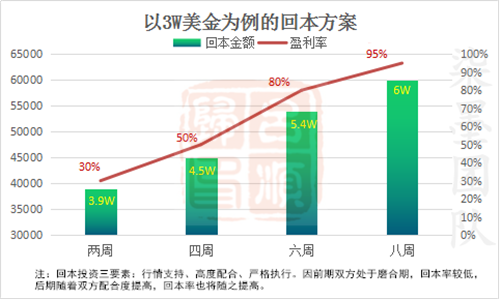 外汇期货股票比特币交易