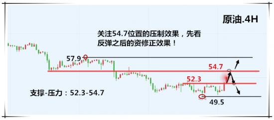 外汇EA期货股票比特币交易