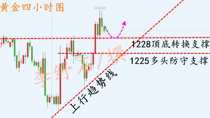 外汇期货股票比特币交易