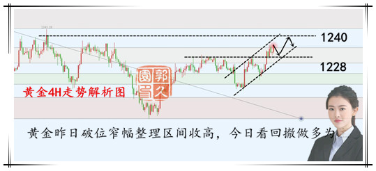 外汇EA期货股票比特币交易