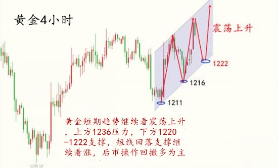 外汇期货股票比特币交易