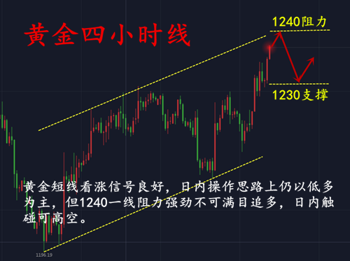 外汇EA期货股票比特币交易