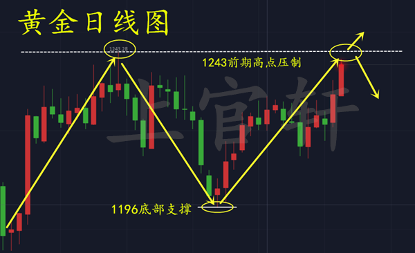 外汇EA期货股票比特币交易