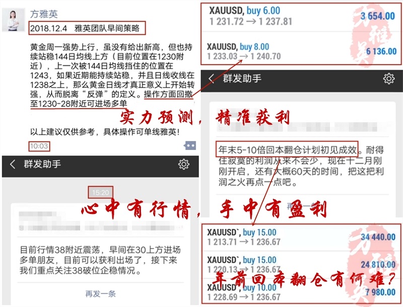 外汇期货股票比特币交易