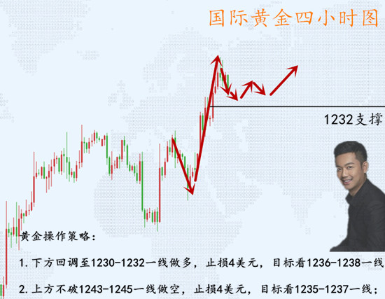 外汇期货股票比特币交易