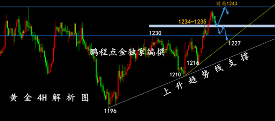 外汇期货股票比特币交易