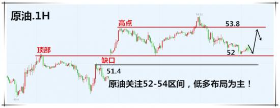 外汇EA期货股票比特币交易