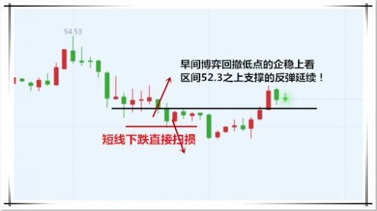 外汇期货股票比特币交易