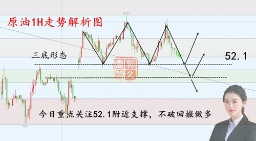 外汇期货股票比特币交易