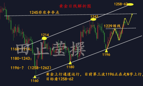 外汇期货股票比特币交易