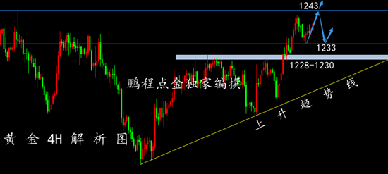 外汇期货股票比特币交易