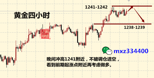 外汇期货股票比特币交易