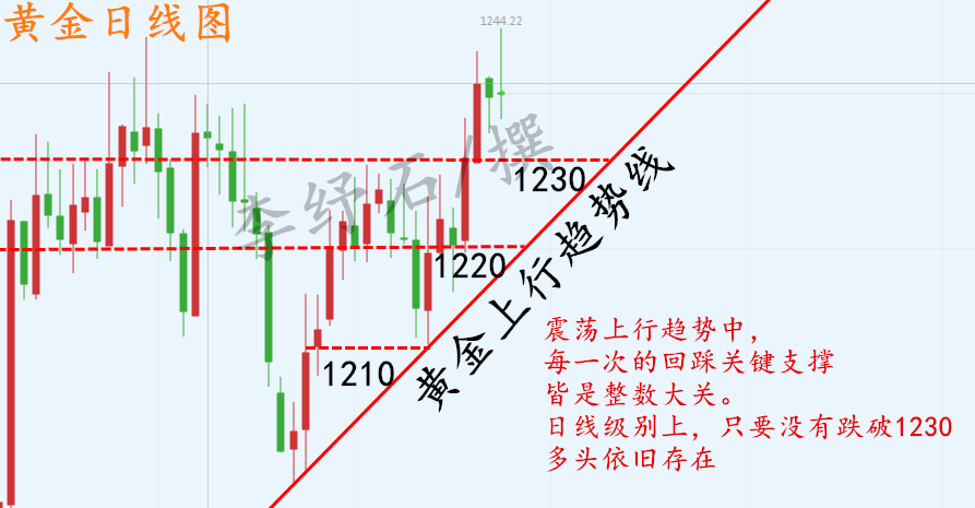 外汇期货股票比特币交易