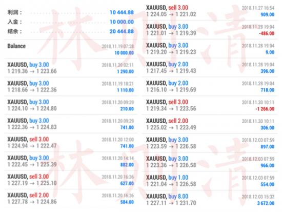 外汇期货股票比特币交易