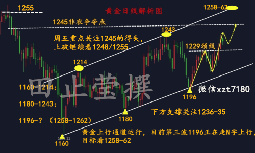 外汇期货股票比特币交易