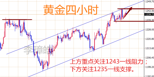 外汇期货股票比特币交易