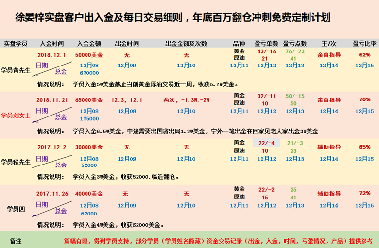 外汇期货股票比特币交易