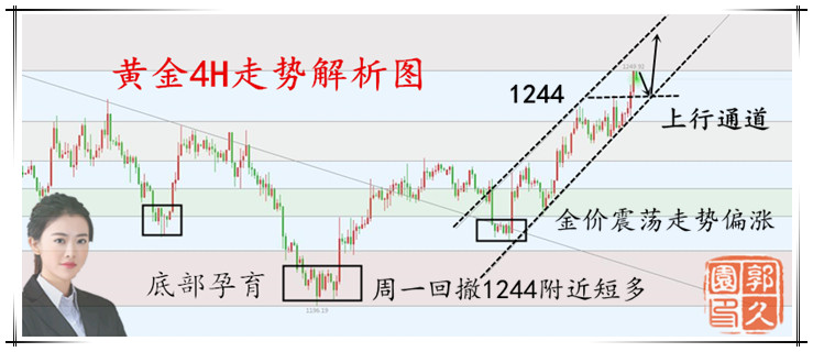 外汇期货股票比特币交易