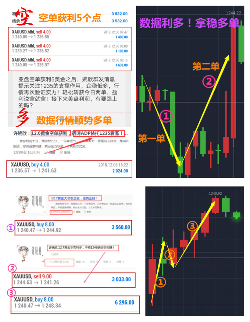 外汇期货股票比特币交易