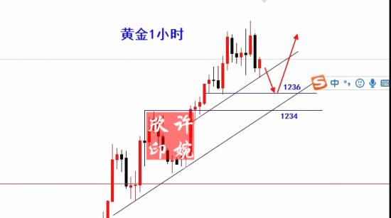 外汇期货股票比特币交易