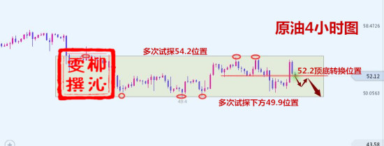 外汇期货股票比特币交易