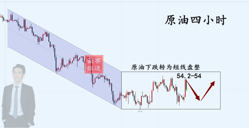 外汇期货股票比特币交易