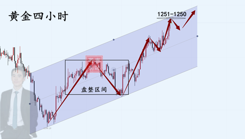 外汇期货股票比特币交易