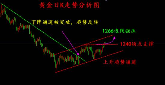 外汇EA期货股票比特币交易