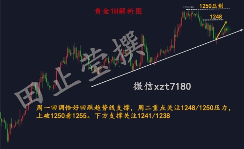 外汇期货股票比特币交易