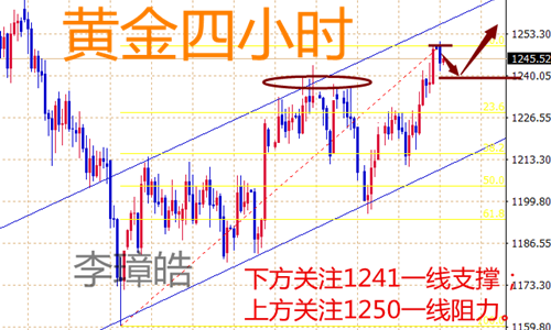 外汇期货股票比特币交易