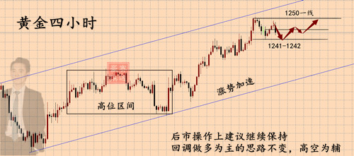 外汇期货股票比特币交易