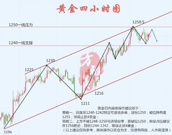 外汇EA期货股票比特币交易