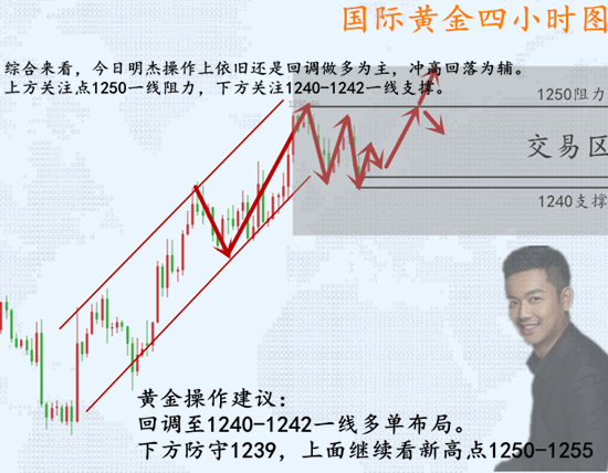 外汇期货股票比特币交易