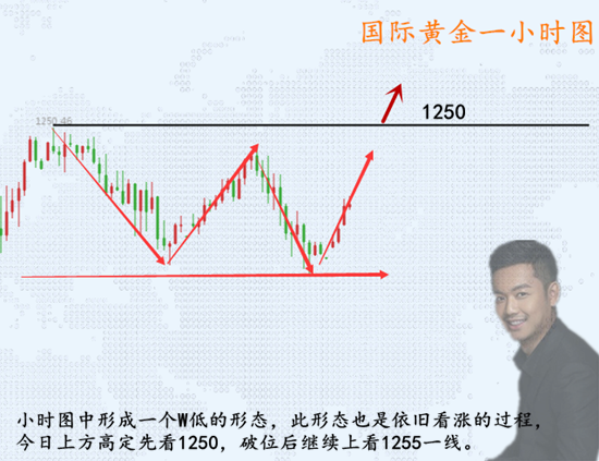 外汇期货股票比特币交易