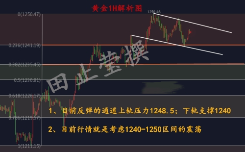 外汇期货股票比特币交易