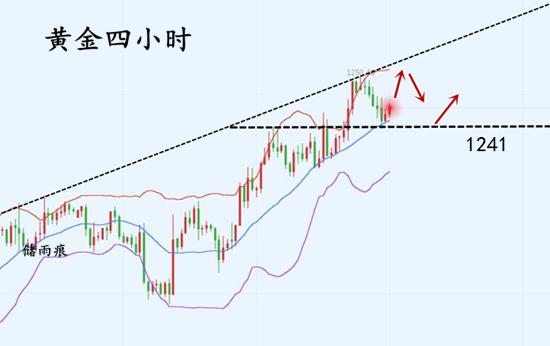 外汇期货股票比特币交易