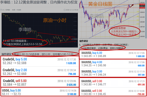 外汇期货股票比特币交易