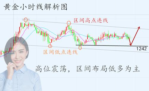 外汇期货股票比特币交易