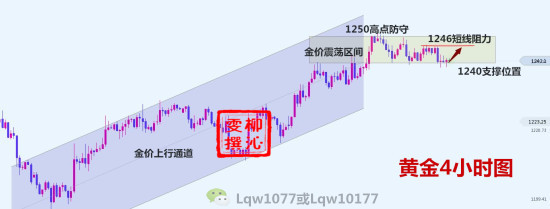 外汇期货股票比特币交易