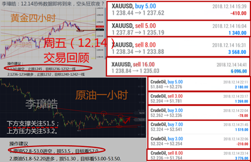 外汇期货股票比特币交易