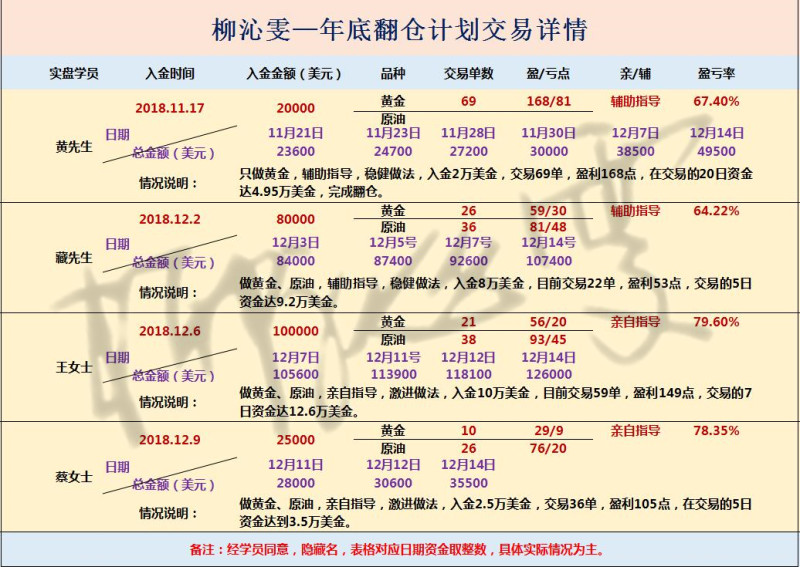 外汇期货股票比特币交易