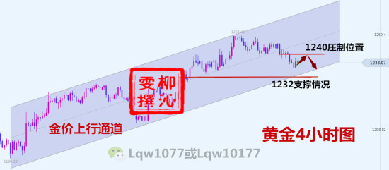 外汇期货股票比特币交易