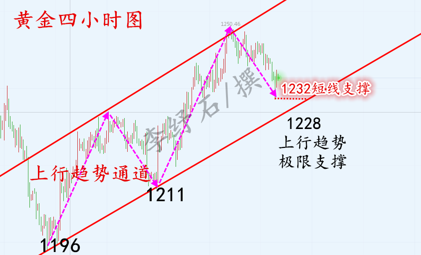 外汇期货股票比特币交易