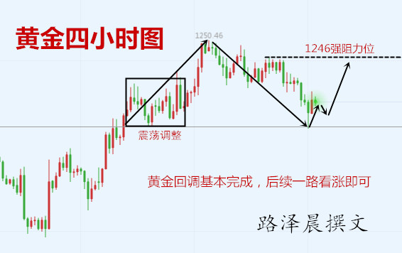 外汇EA期货股票比特币交易